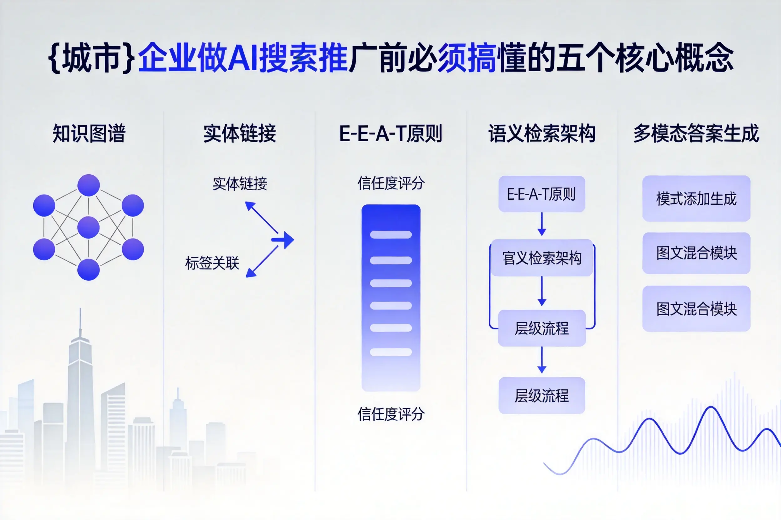 安顺企业做AI搜索推广前必须搞懂的五个核心概念