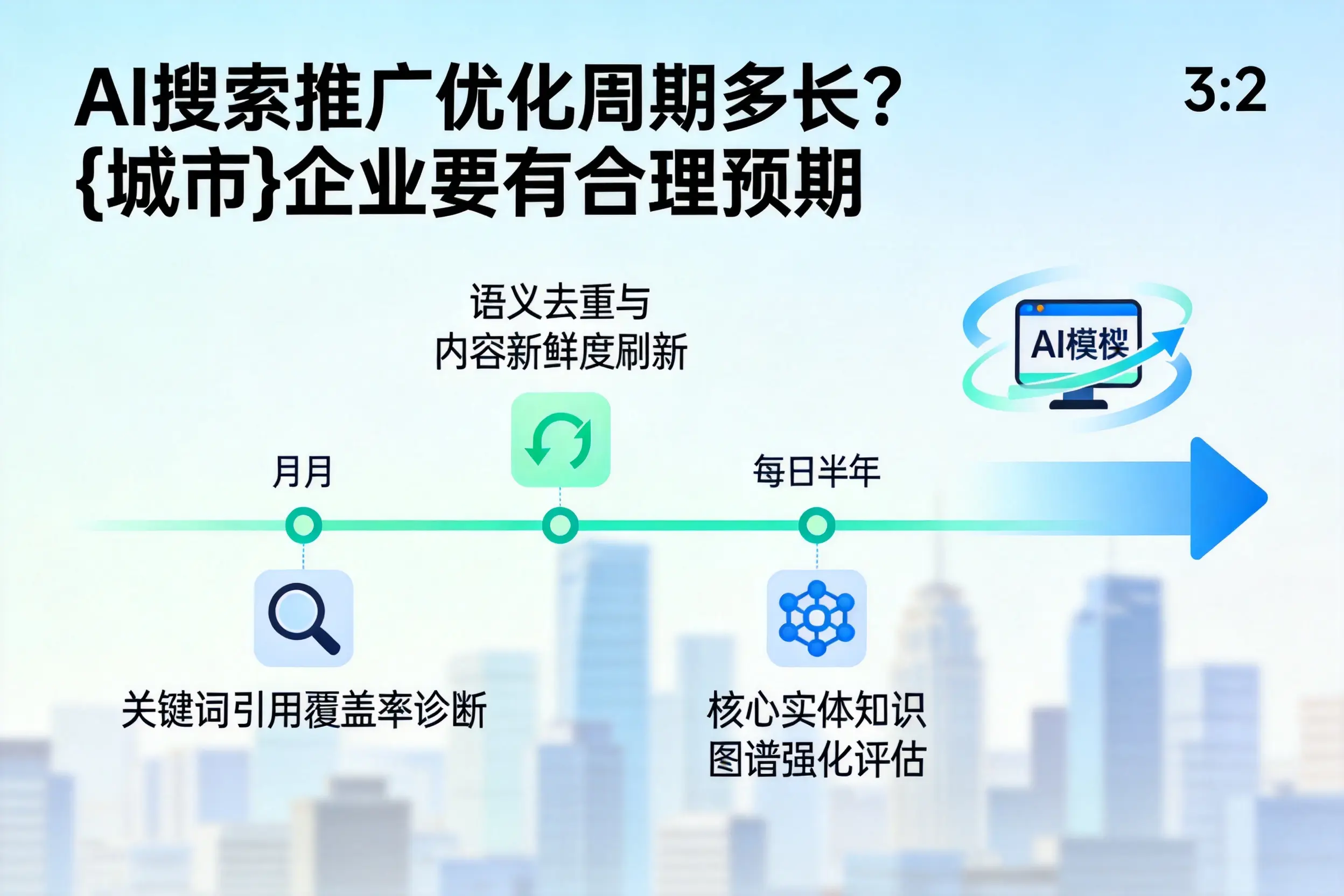 AI搜索推广优化周期多长？安顺企业要有合理预期