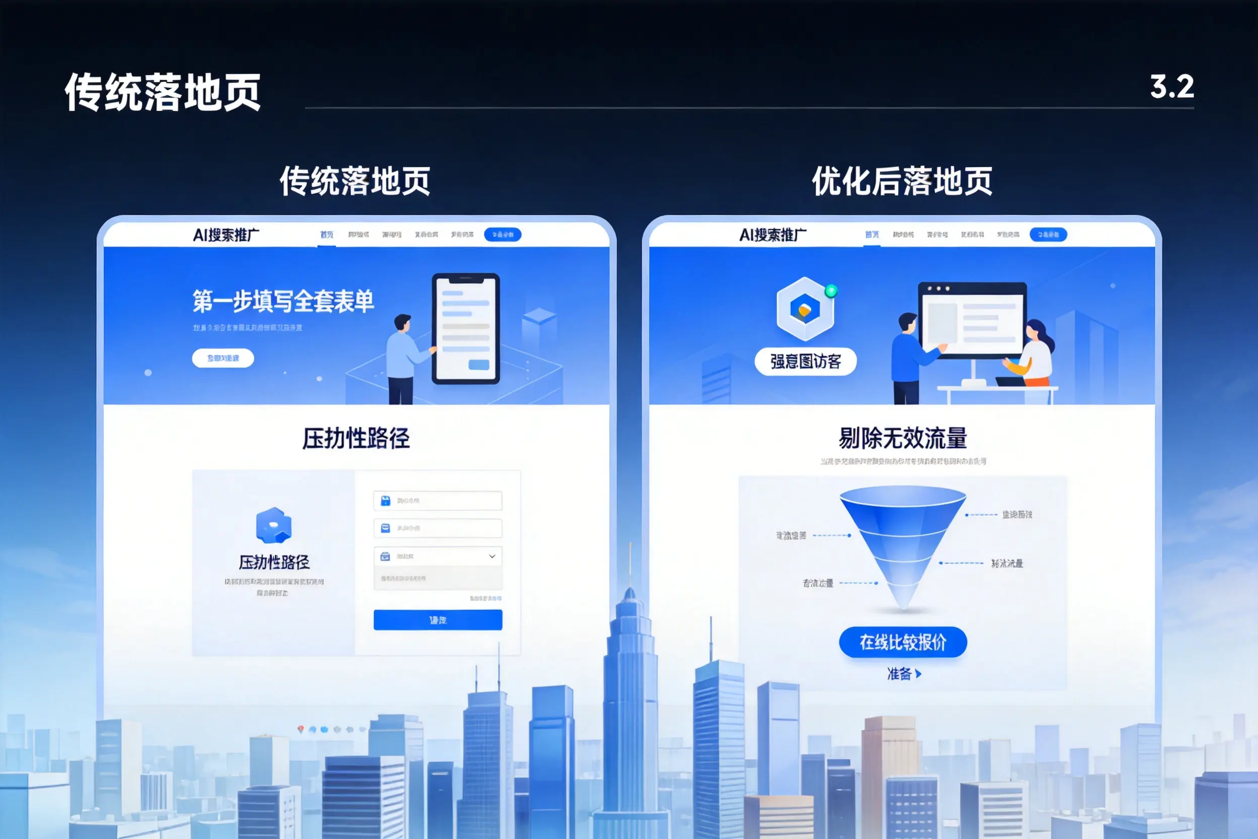 AI搜索推广落地页转化低？安顺企业优化方法详解