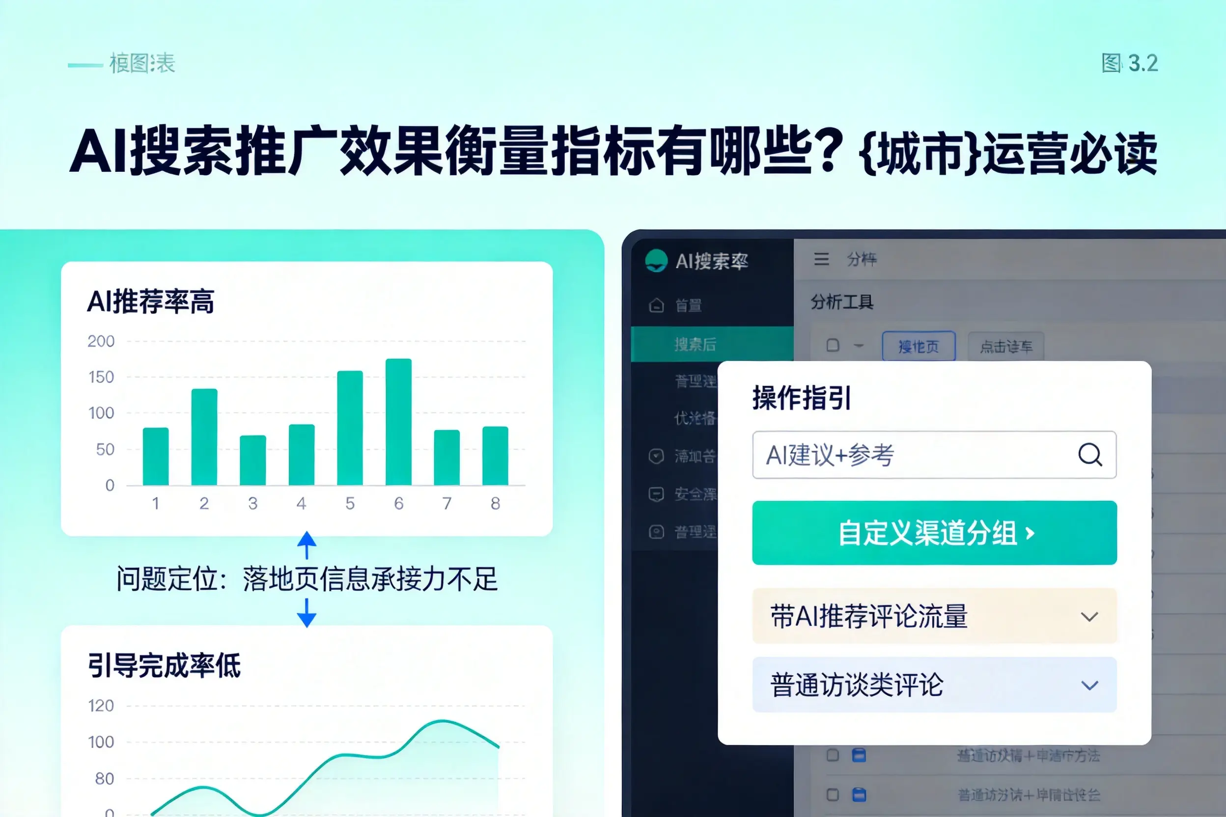 AI搜索推广效果衡量指标有哪些？安顺运营必读