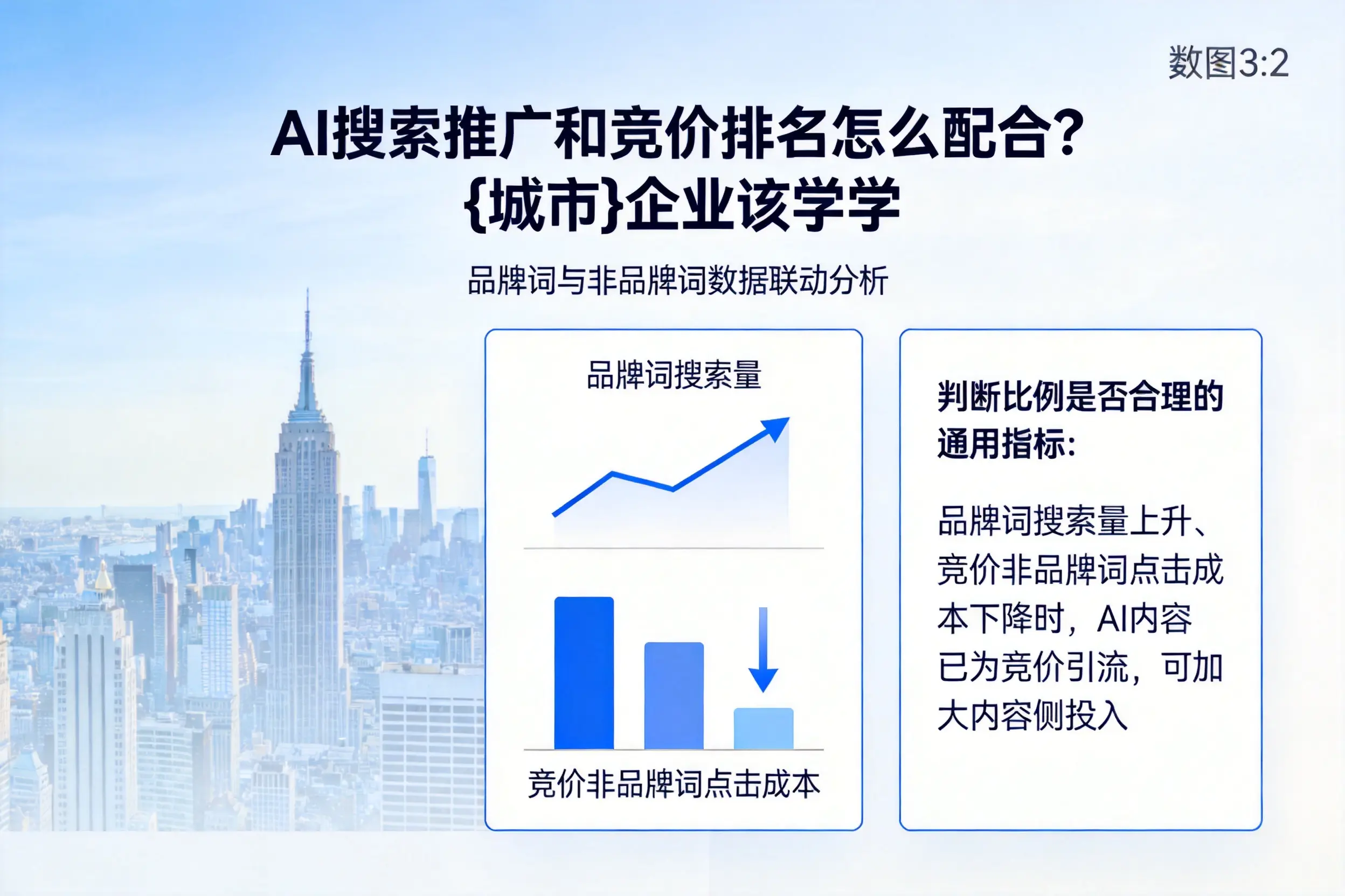 AI搜索推广和竞价排名怎么配合？安顺企业该学学