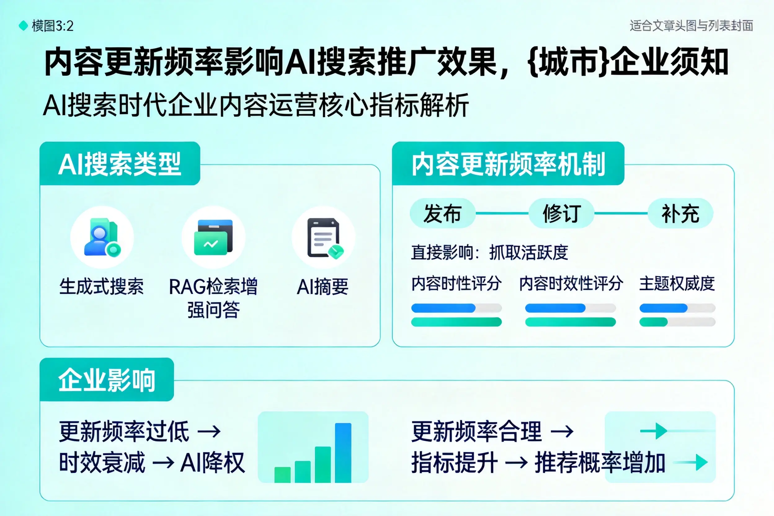 内容更新频率影响AI搜索推广效果，安顺企业须知