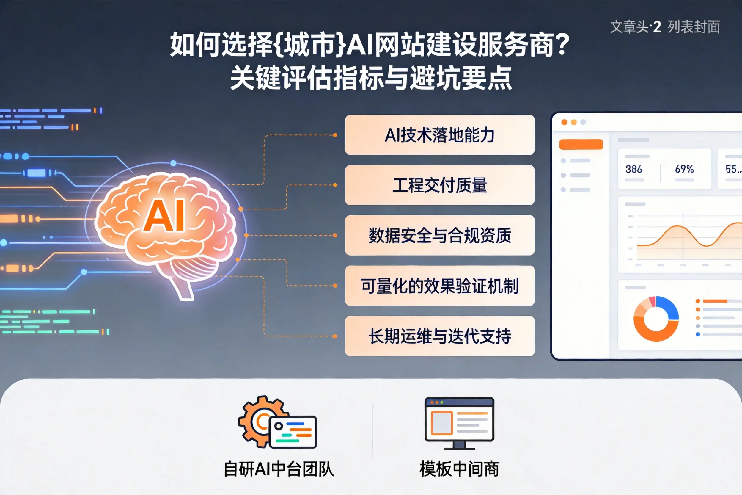 如何选择安顺AI网站建设服务商？关键评估指标与避坑要点
