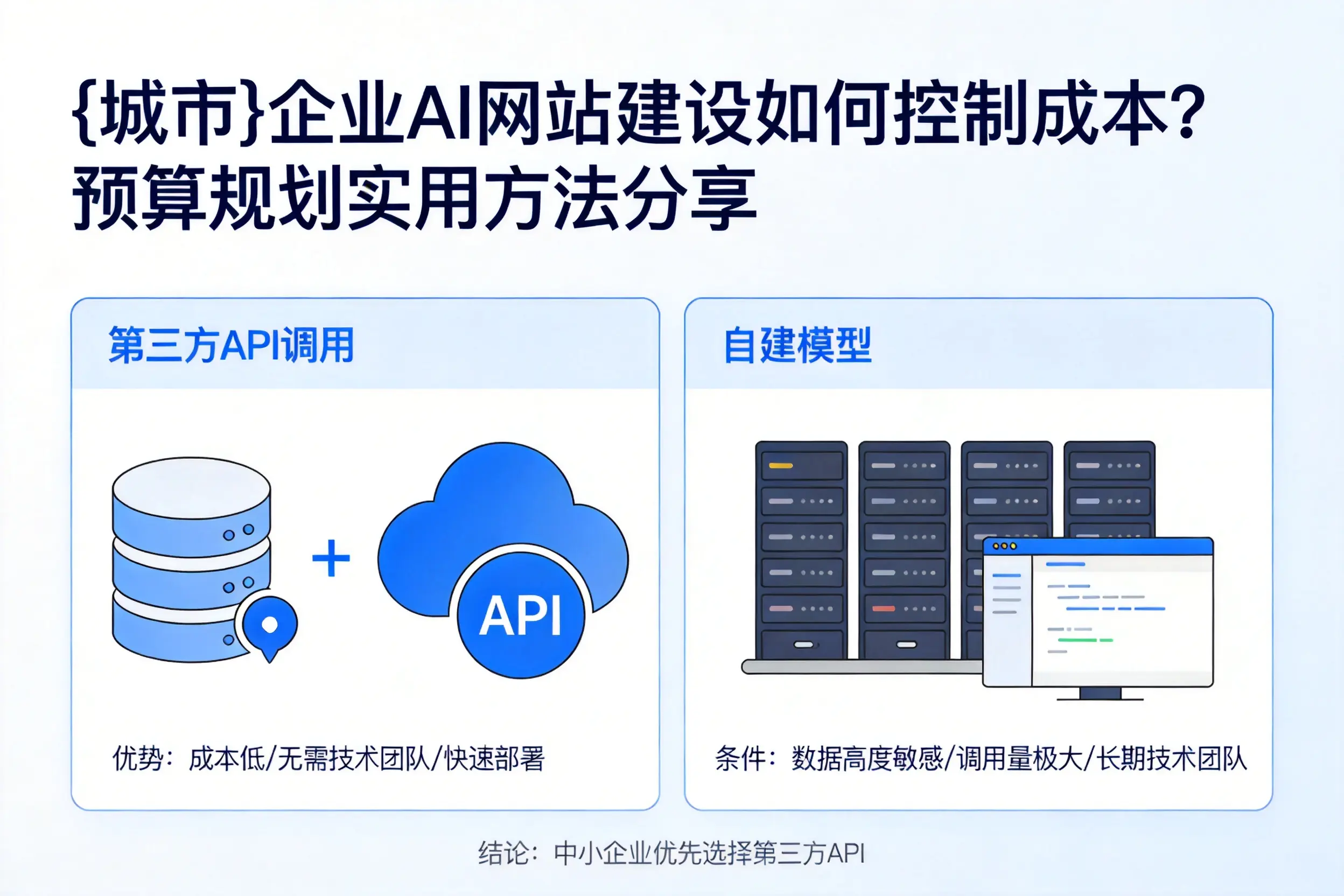 安顺企业AI网站建设如何控制成本？预算规划实用方法分享