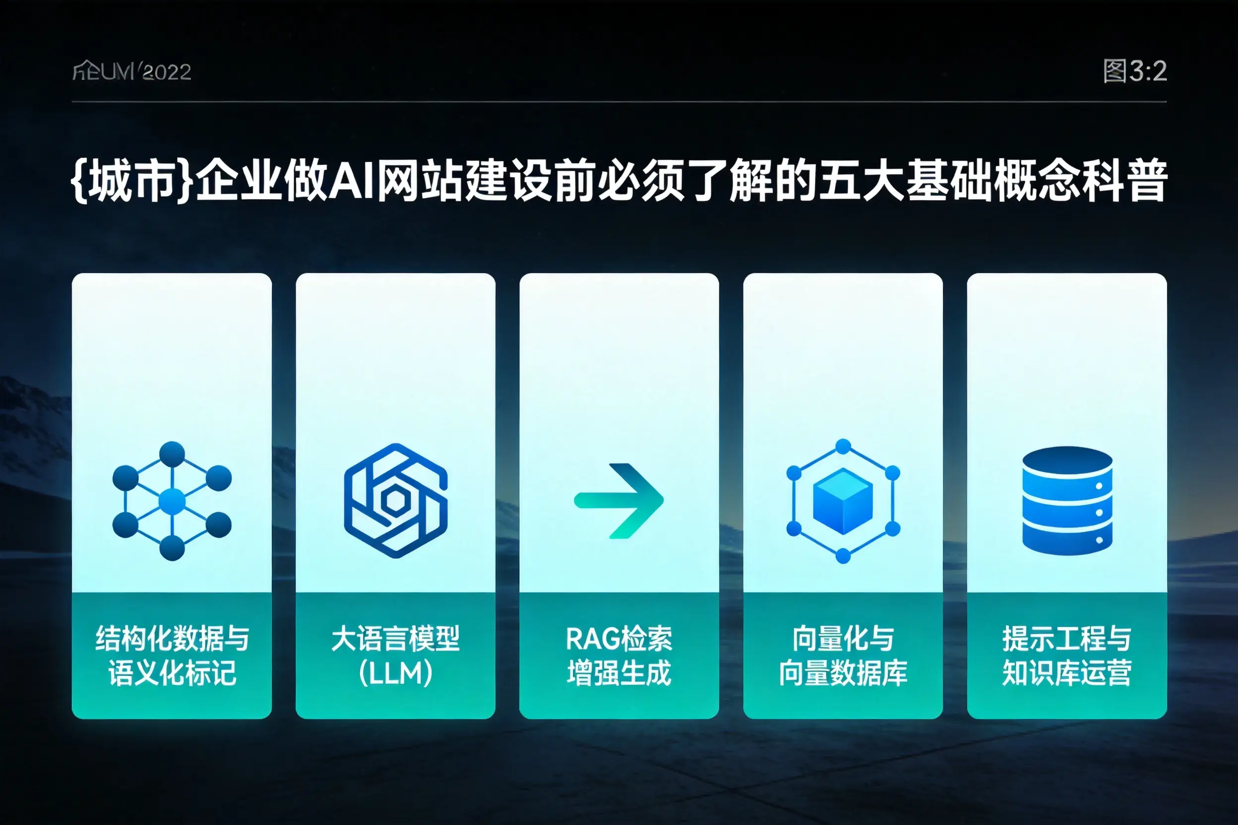 安顺企业做AI网站建设前必须了解的五大基础概念科普