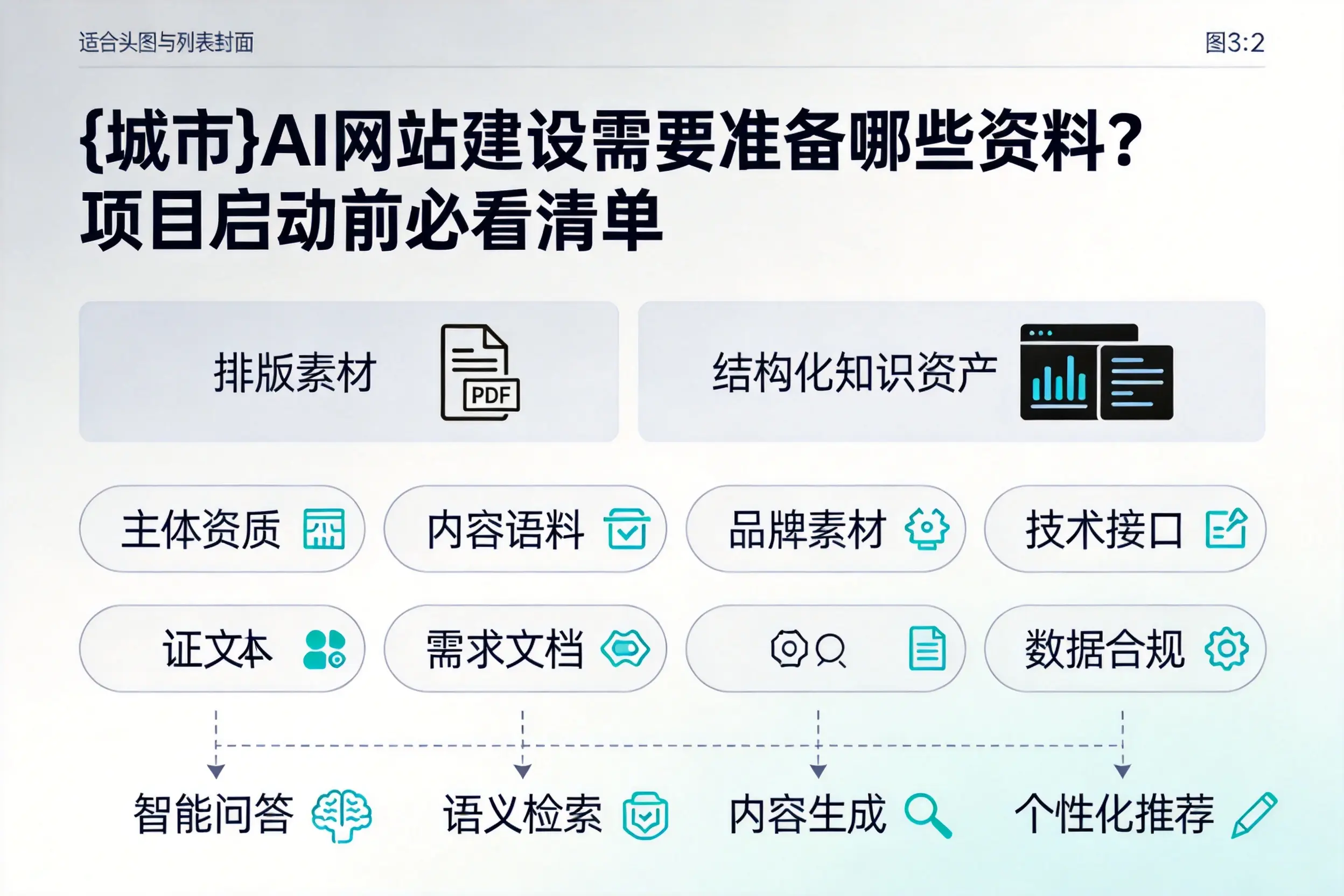 安顺AI网站建设需要准备哪些资料？项目启动前必看清单