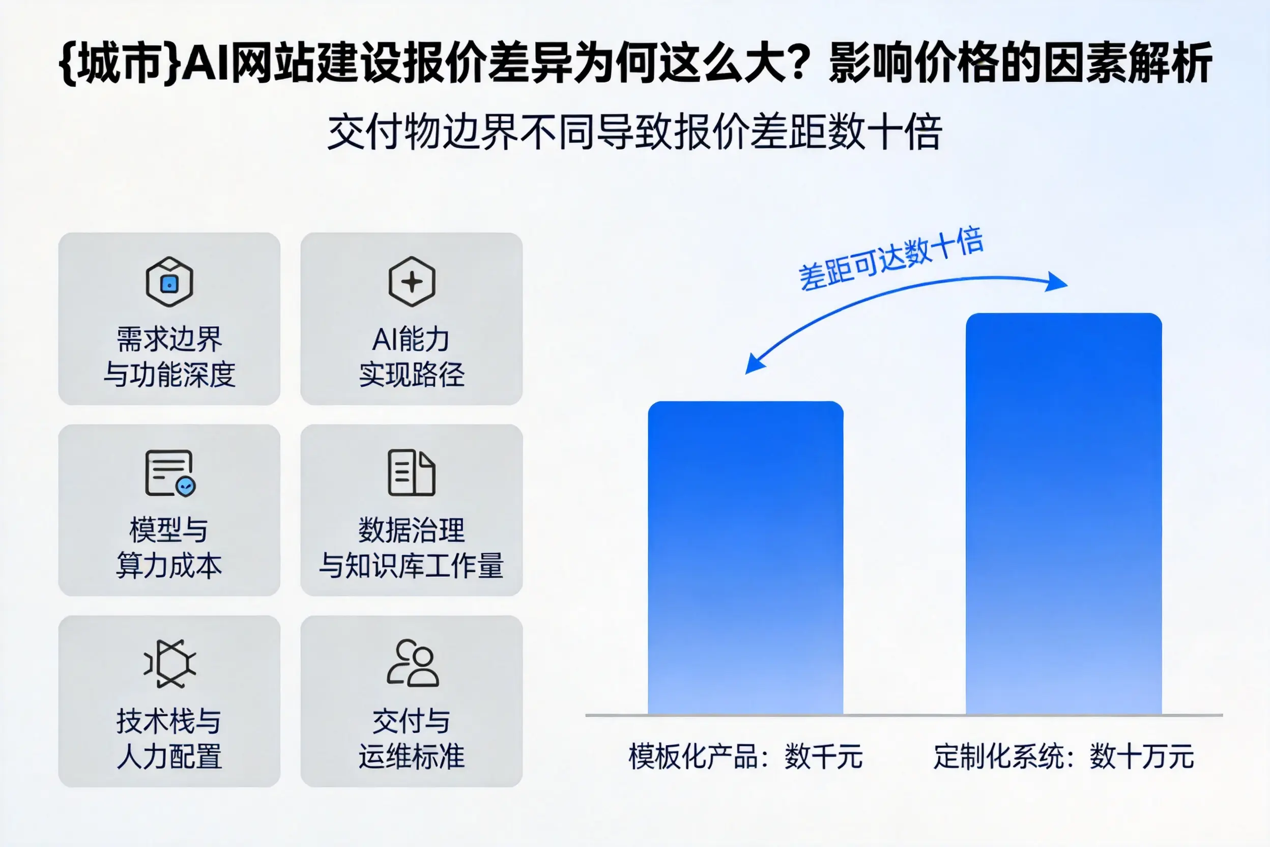 安顺AI网站建设报价差异为何这么大？影响价格的因素解析