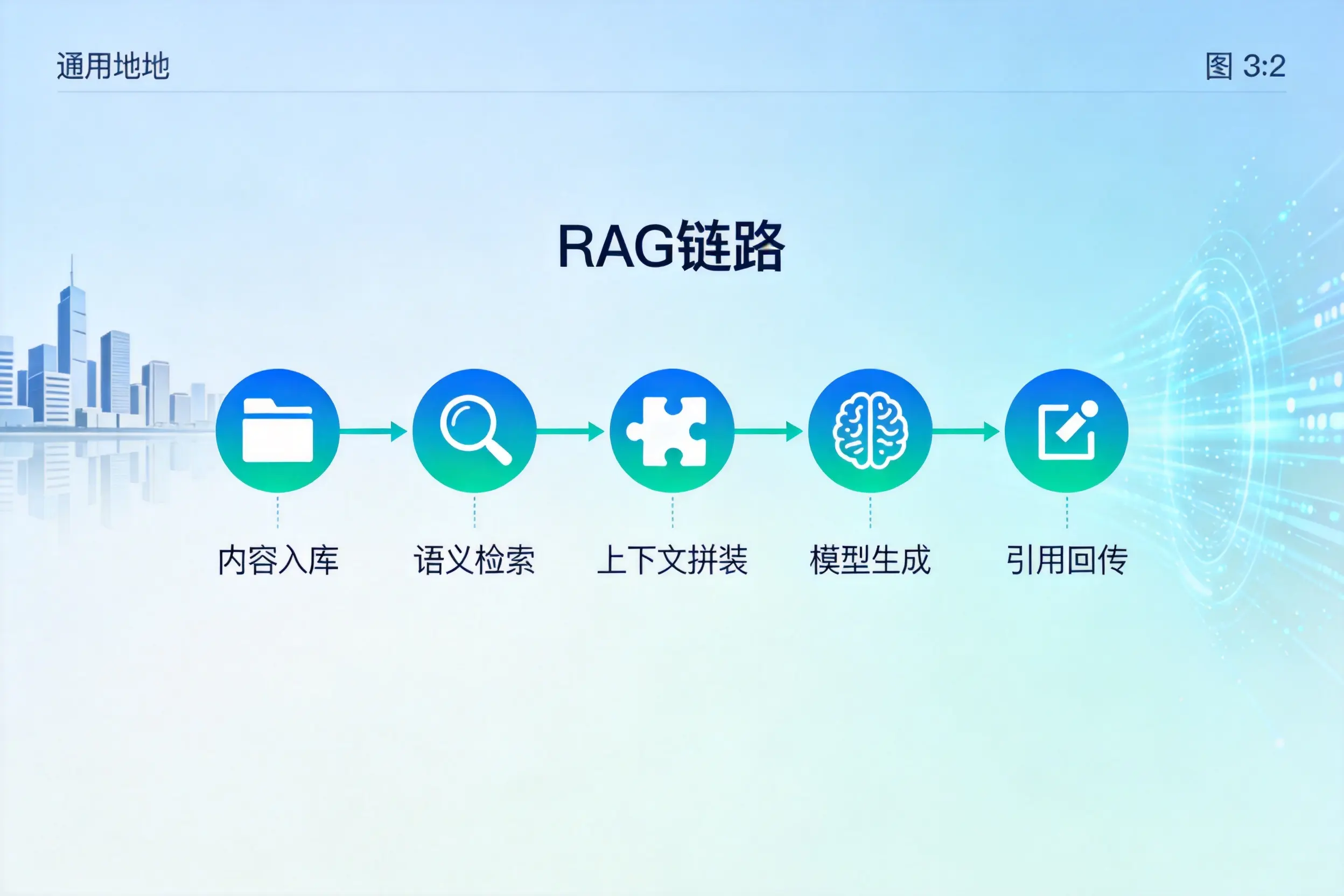 手把手教你安顺AI网站建设：搭建智能官网的完整教程