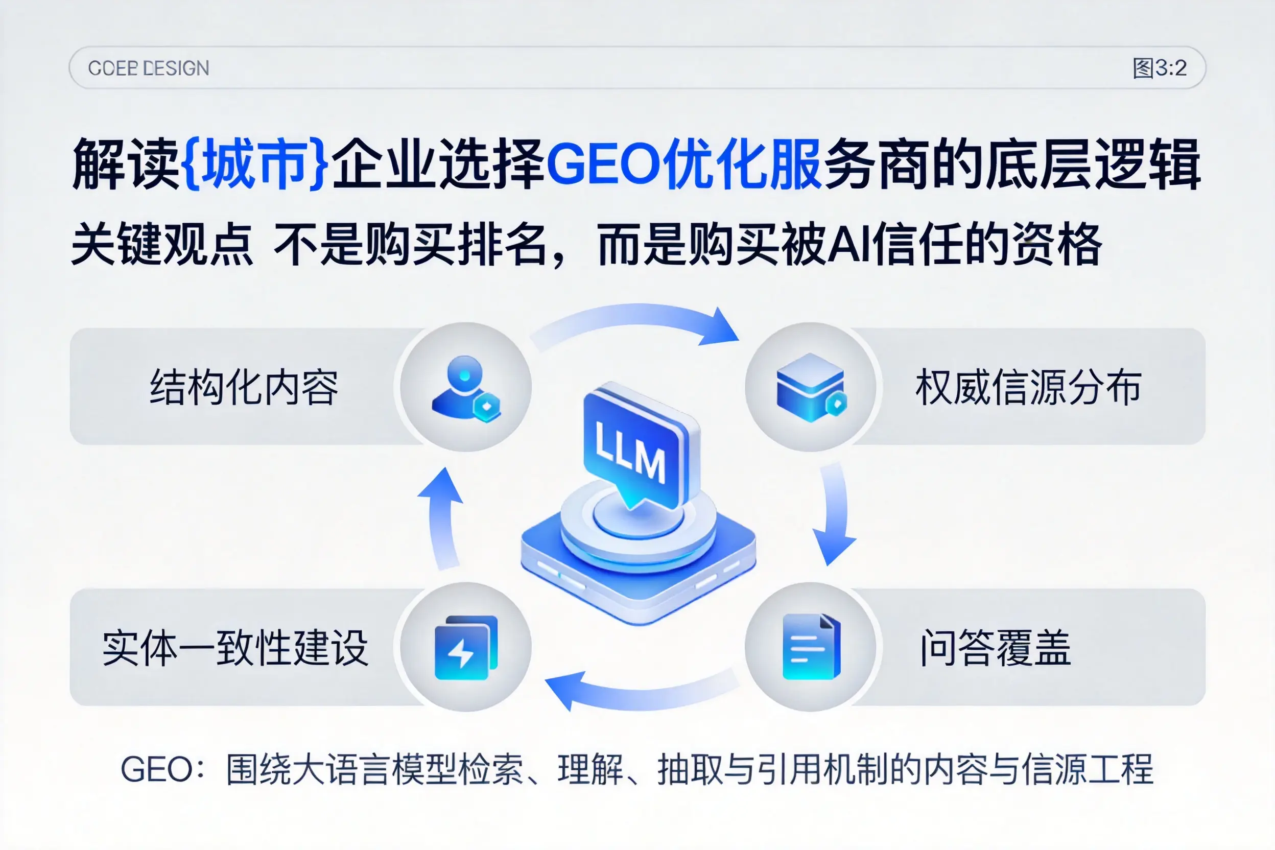 解读安顺企业选择GEO优化服务商的底层逻辑