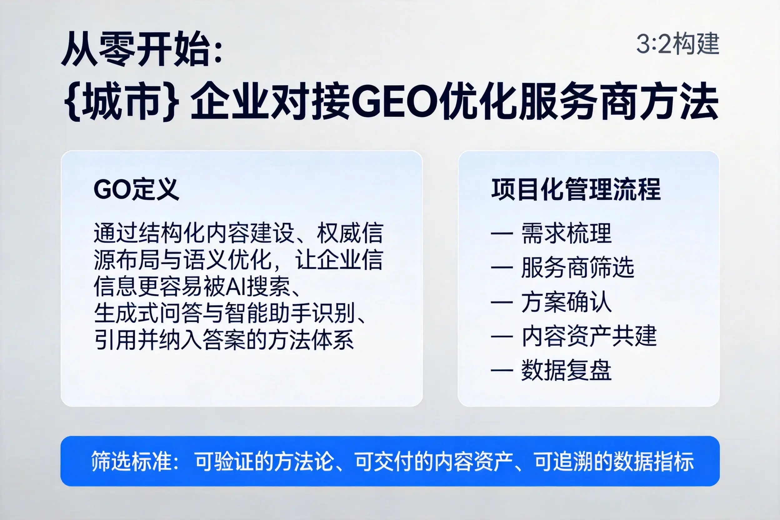 从零开始：安顺企业对接GEO优化服务商方法