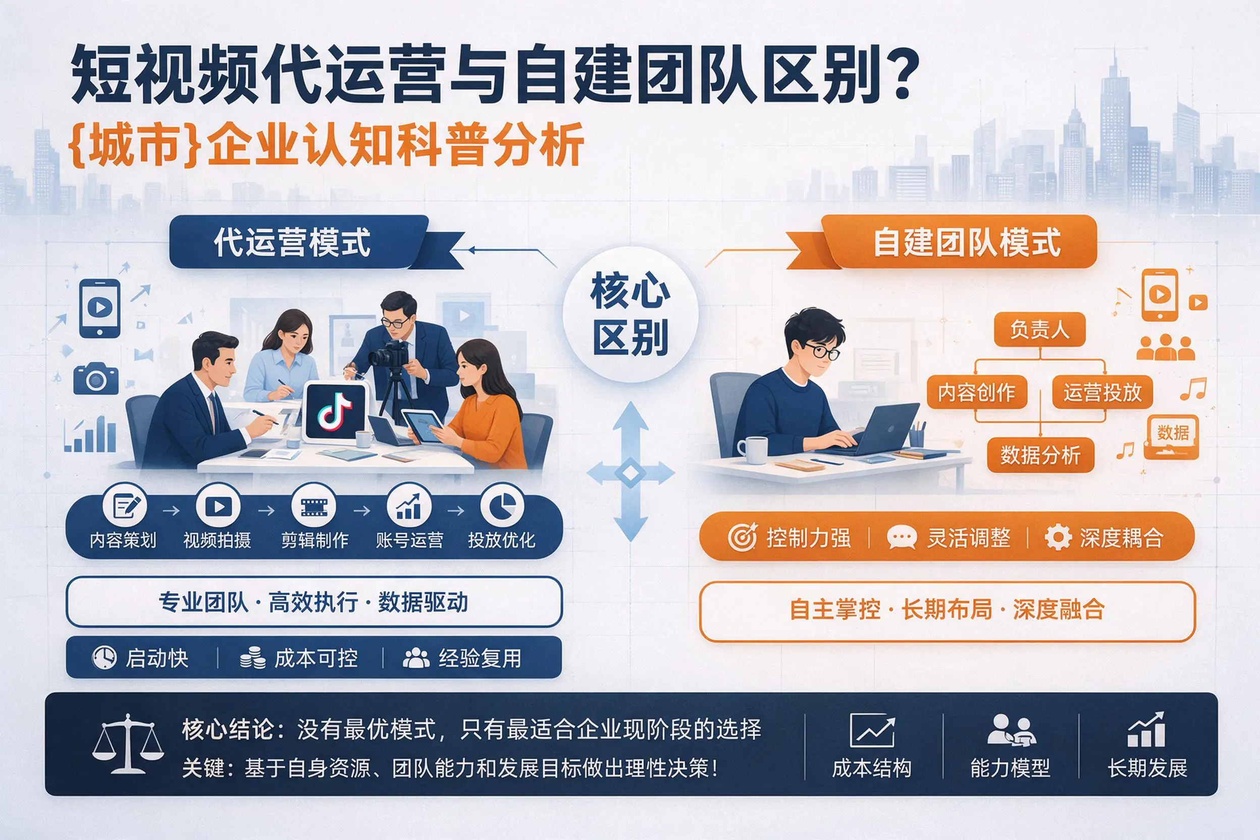 短视频代运营与自建团队区别？安顺企业认知科普分析