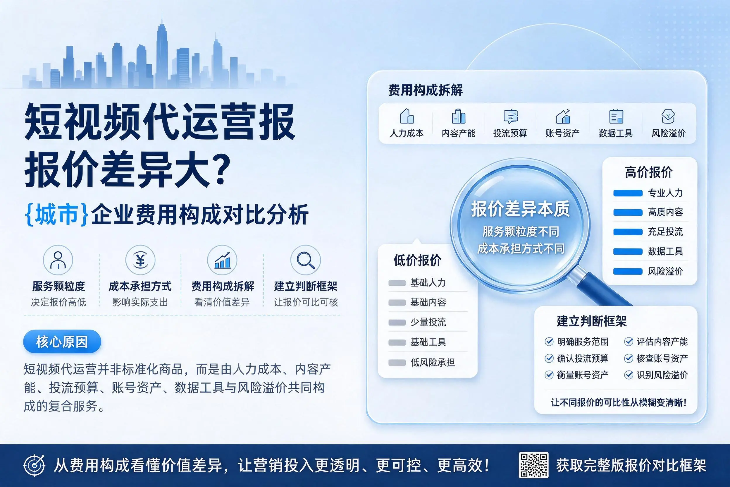 短视频代运营报价差异大？安顺企业费用构成对比分析