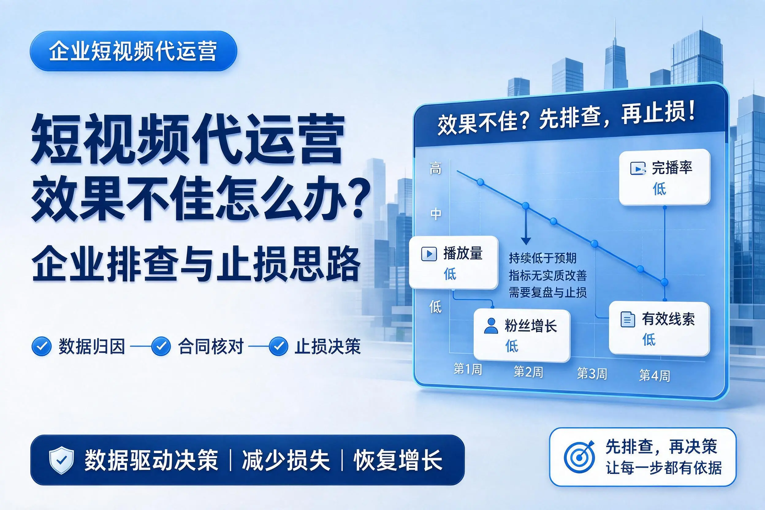 短视频代运营效果不佳怎么办?安顺企业排查与止损思路
