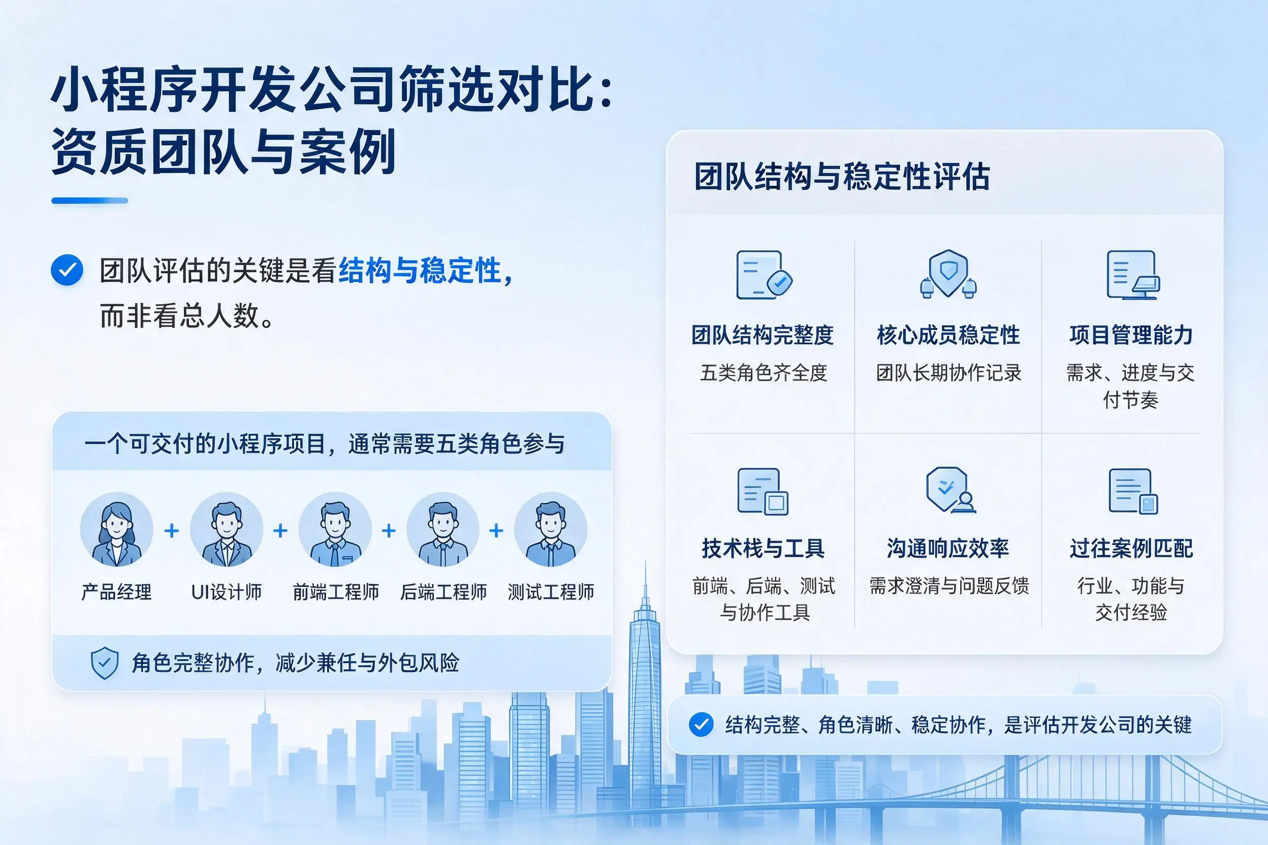 安顺小程序开发公司筛选对比：资质团队与案例