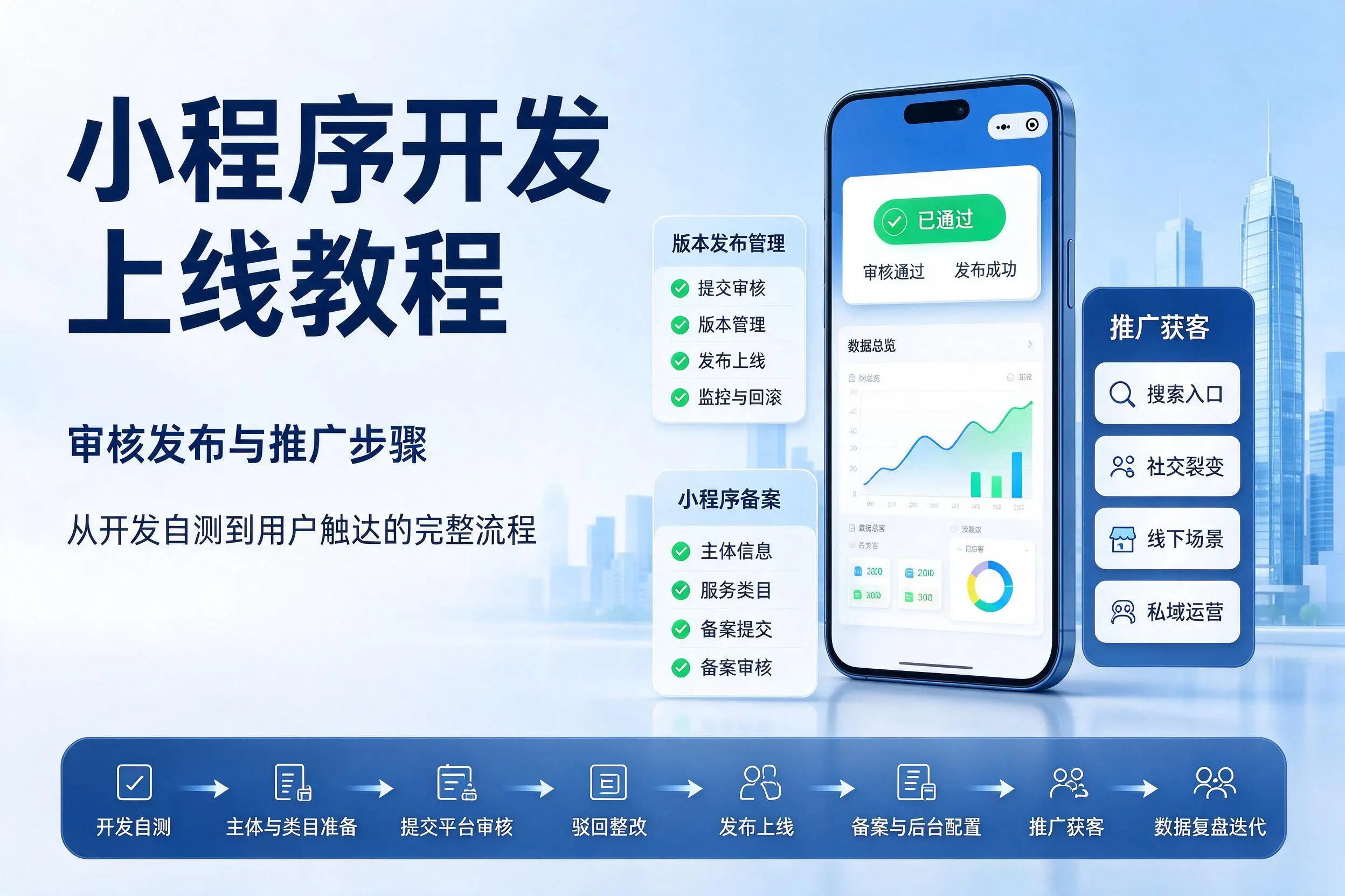 安顺小程序开发上线教程：审核发布与推广步骤