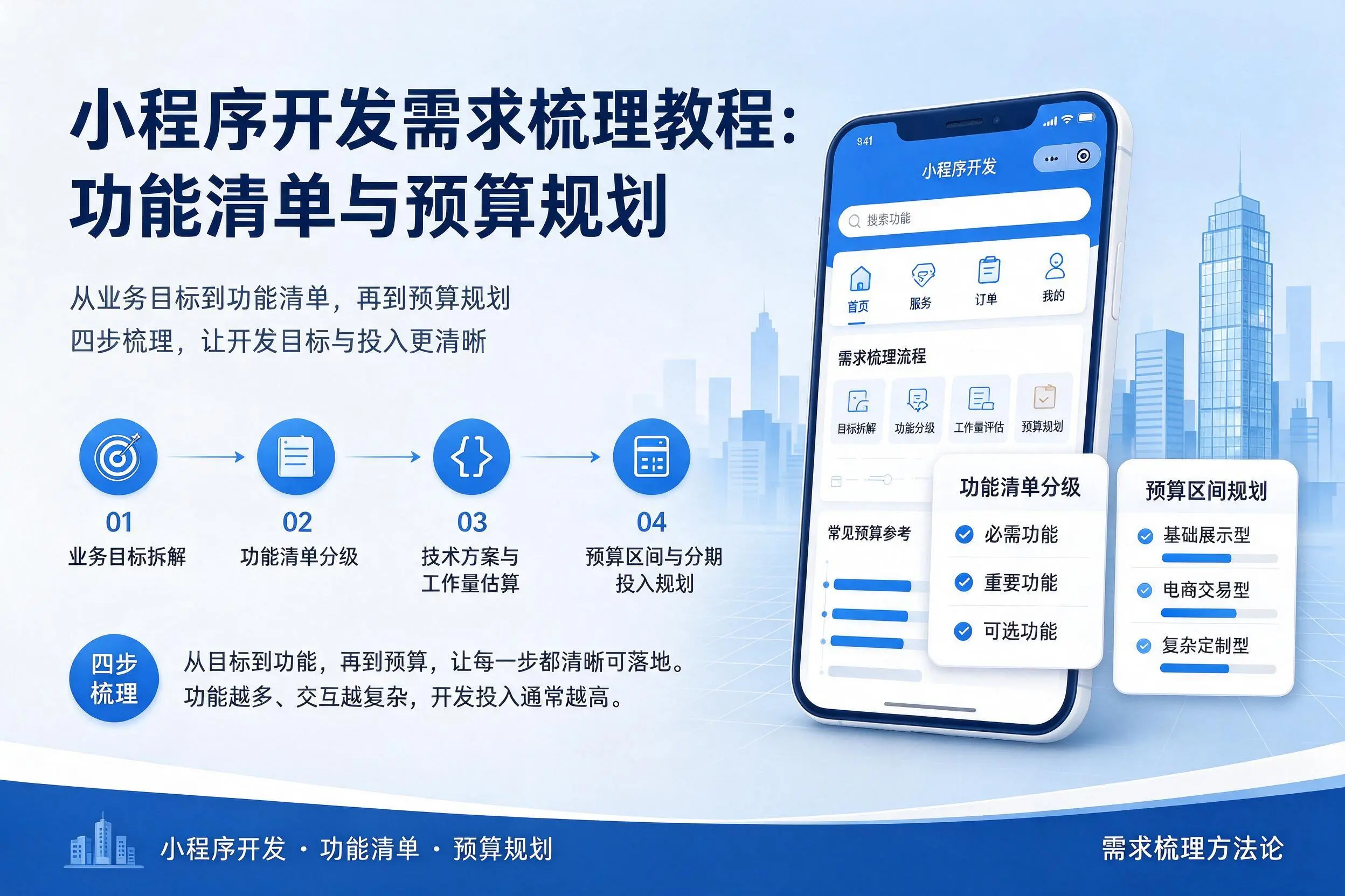 安顺小程序开发需求梳理教程：功能清单与预算规划
