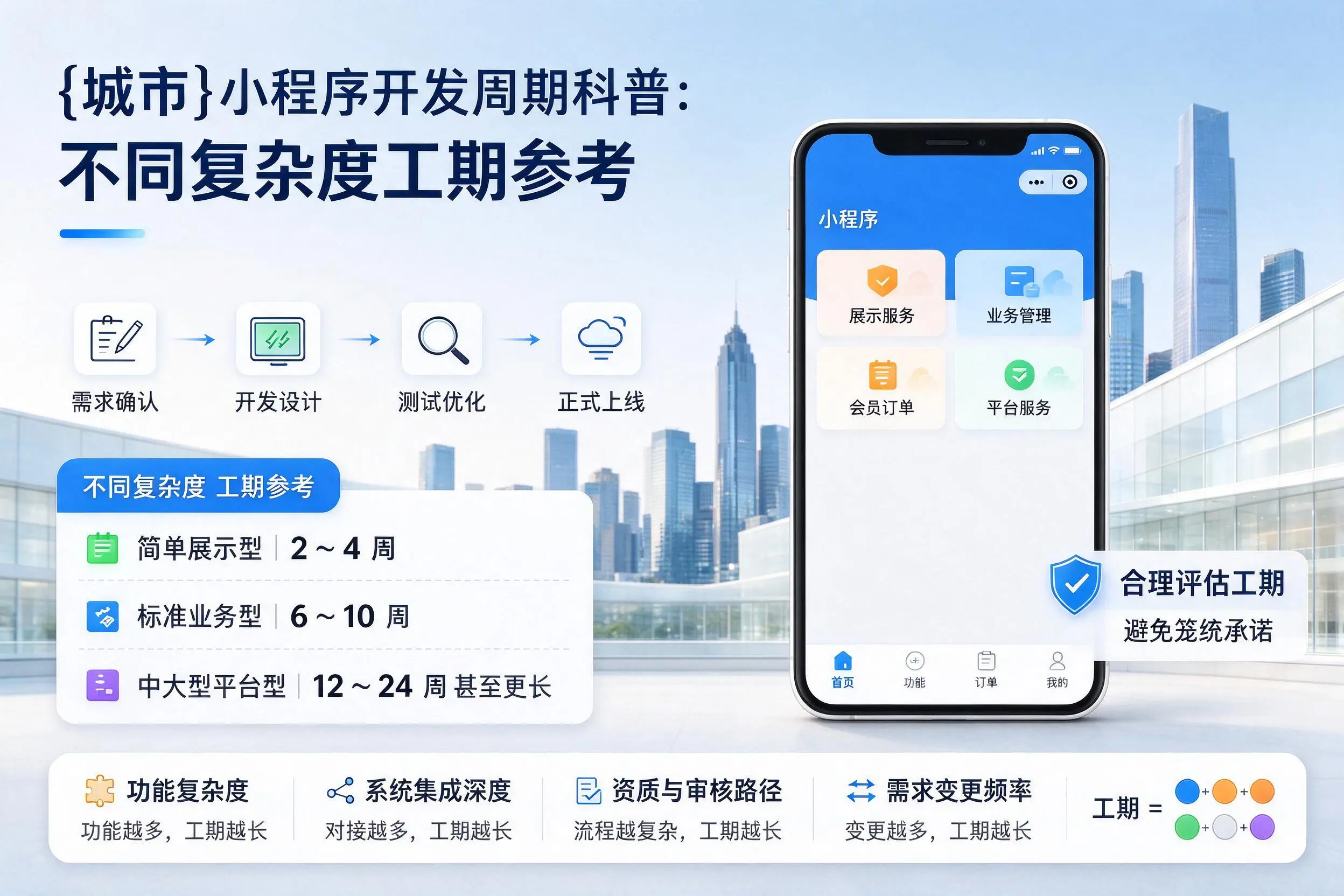 安顺小程序开发周期科普：不同复杂度工期参考