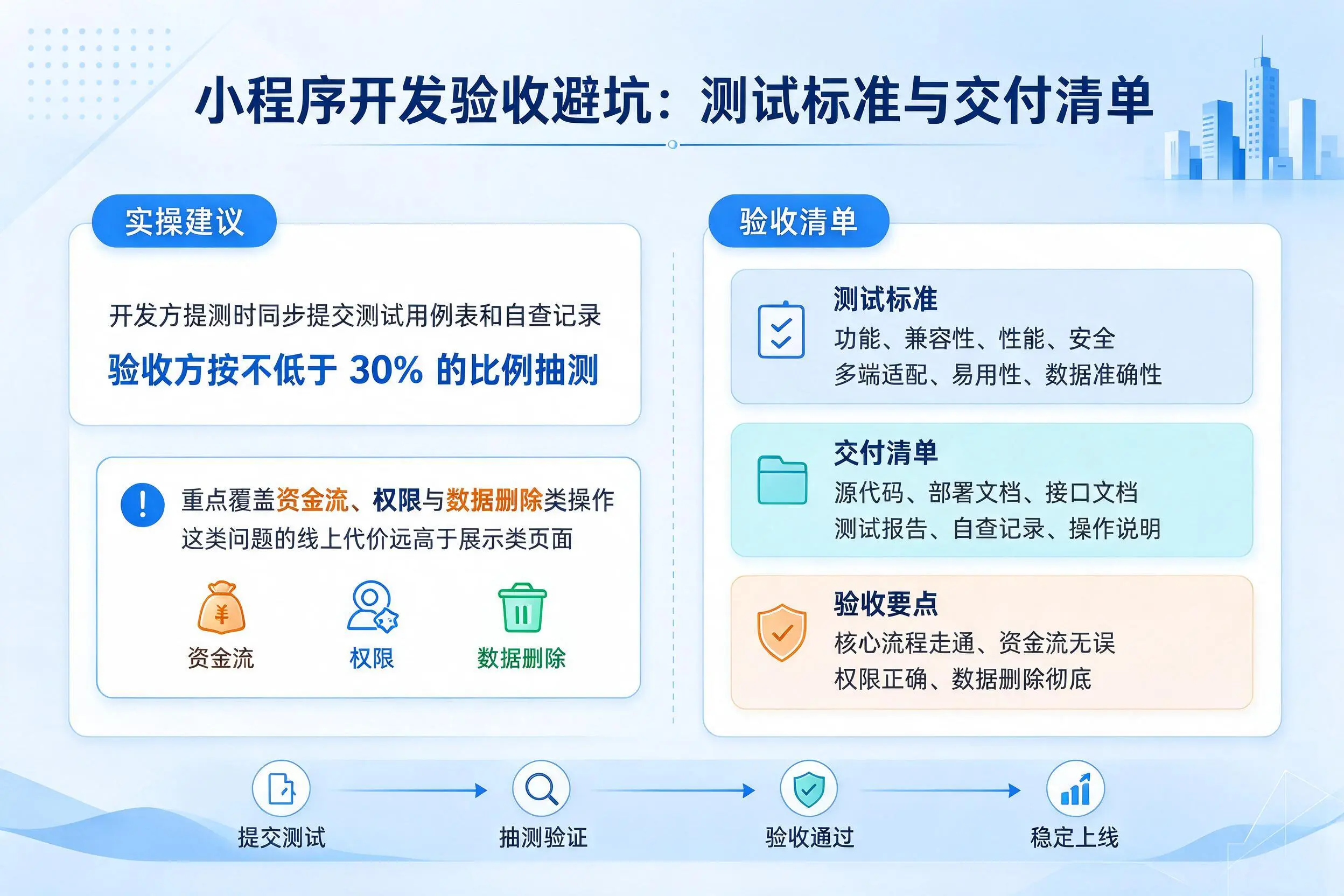 安顺小程序开发验收避坑：测试标准与交付清单
