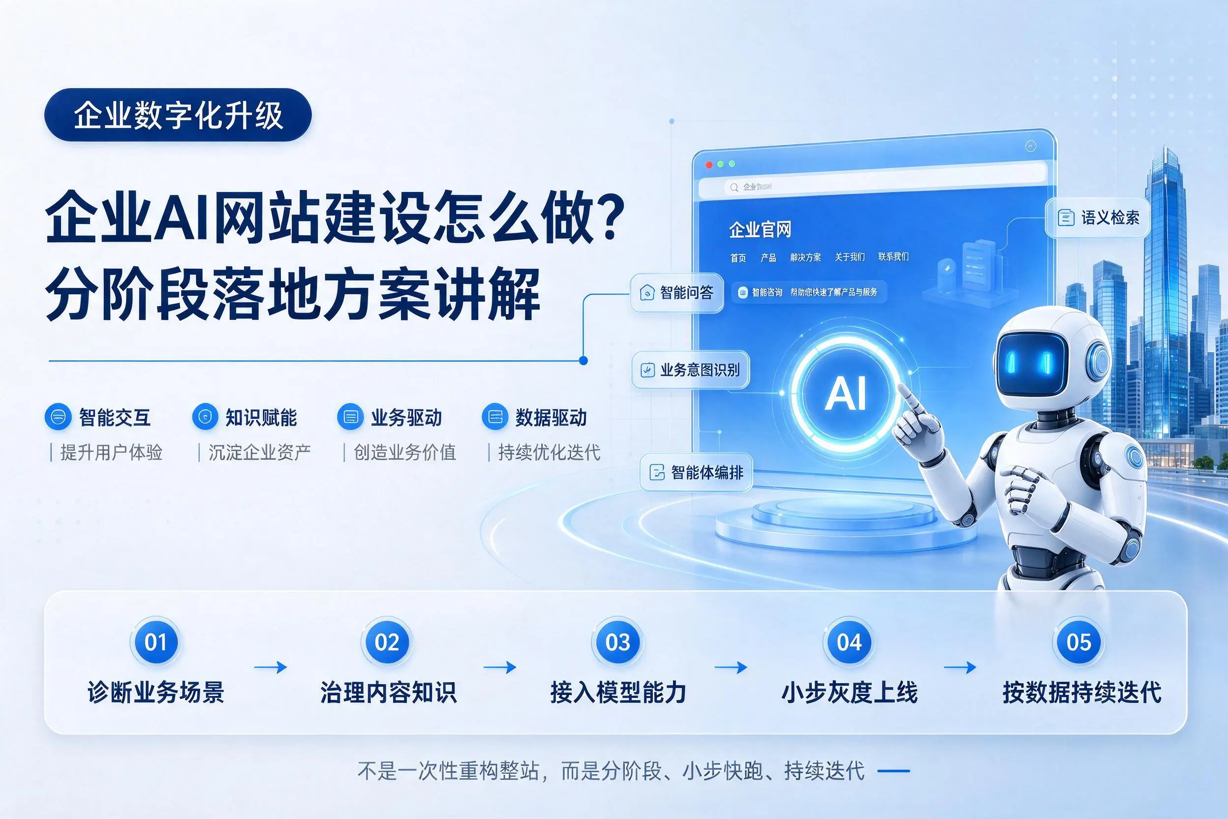 安顺企业AI网站建设怎么做？分阶段落地方案讲解