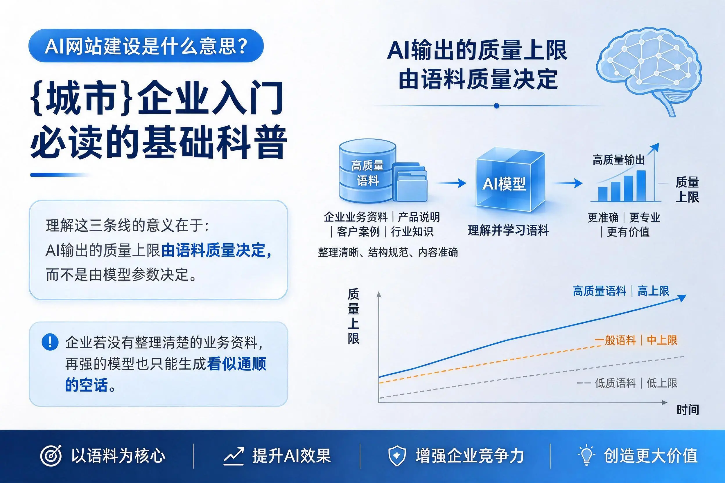 AI网站建设是什么意思？安顺企业入门必读的基础科普