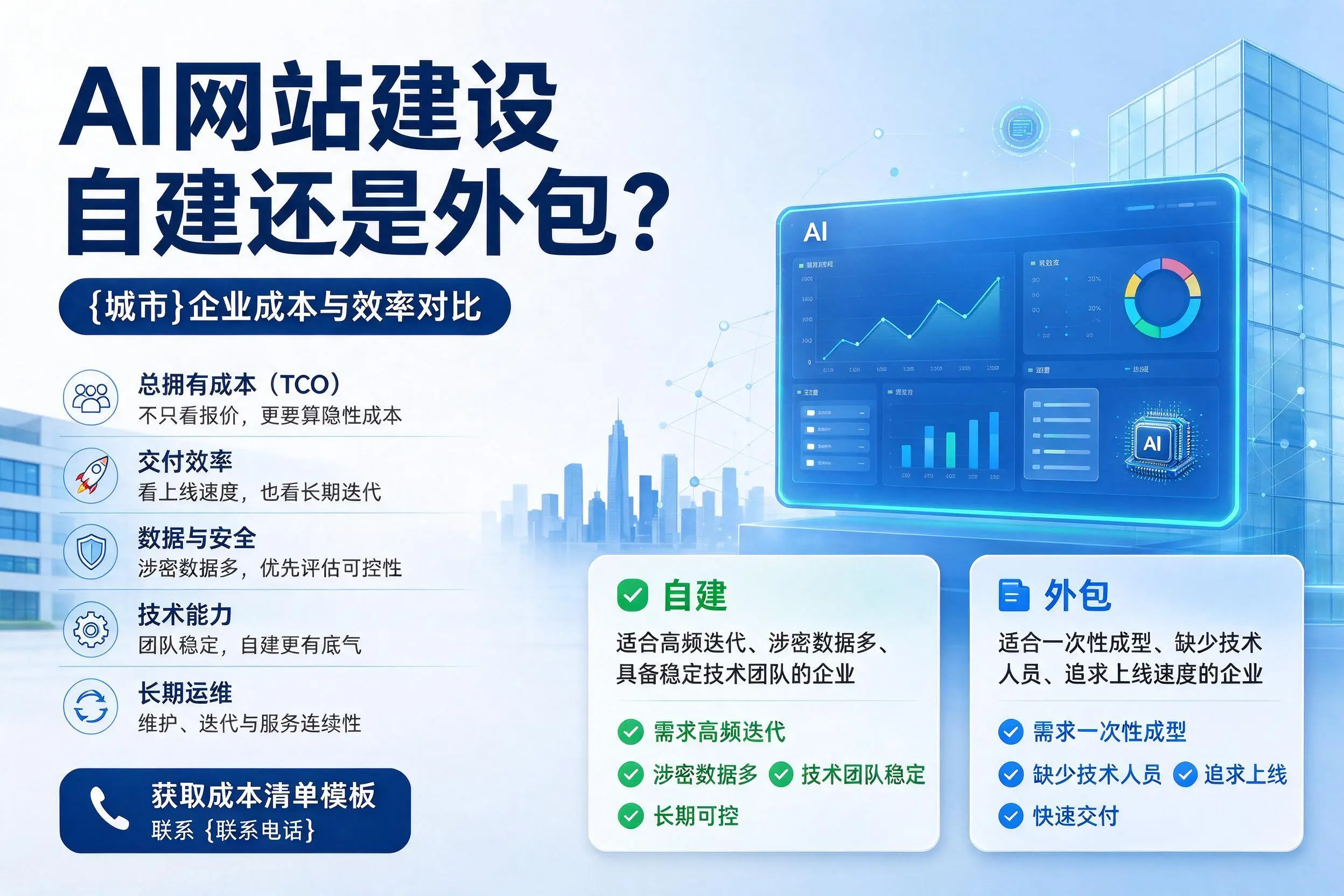 AI网站建设自建还是外包？安顺企业成本与效率对比