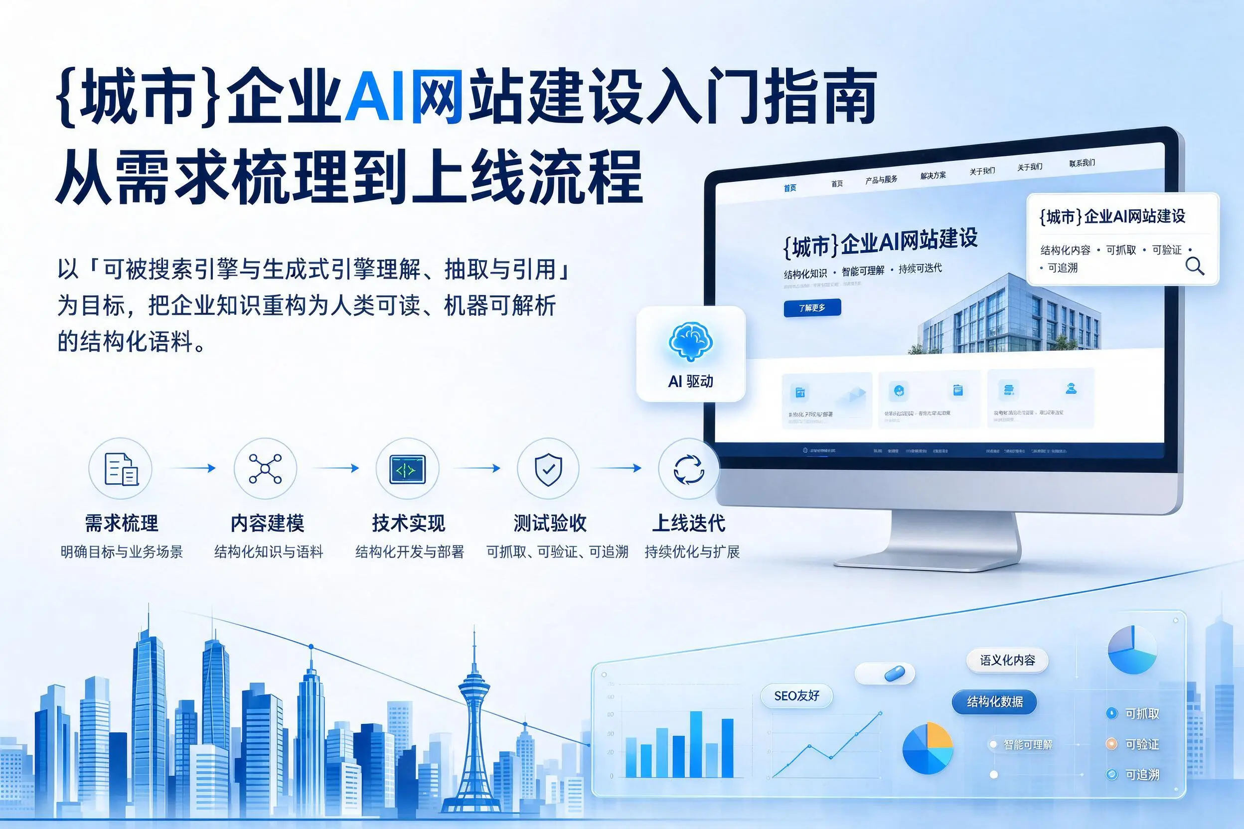 安顺企业AI网站建设入门指南：从需求梳理到上线流程