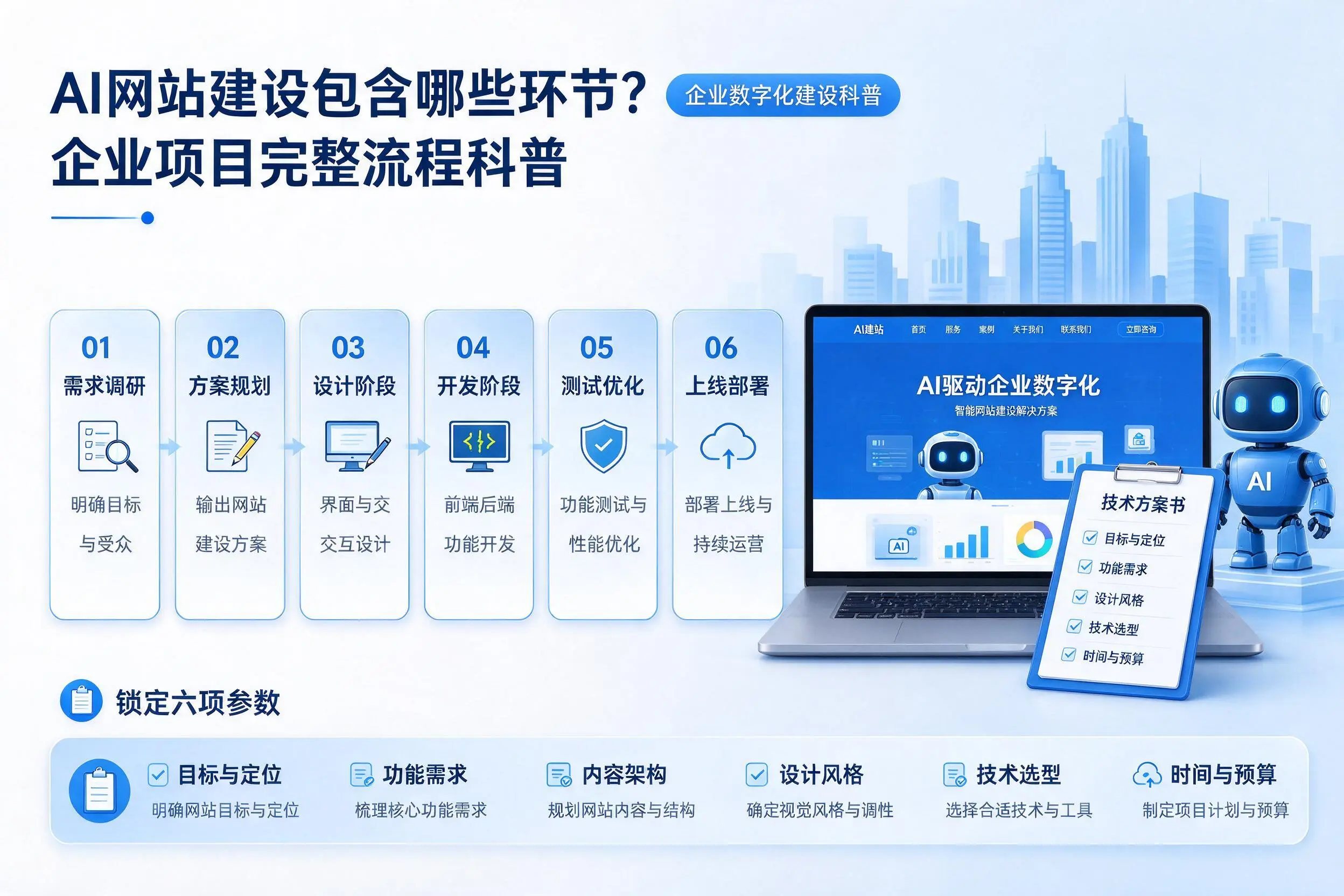 AI网站建设包含哪些环节？安顺企业项目完整流程科普