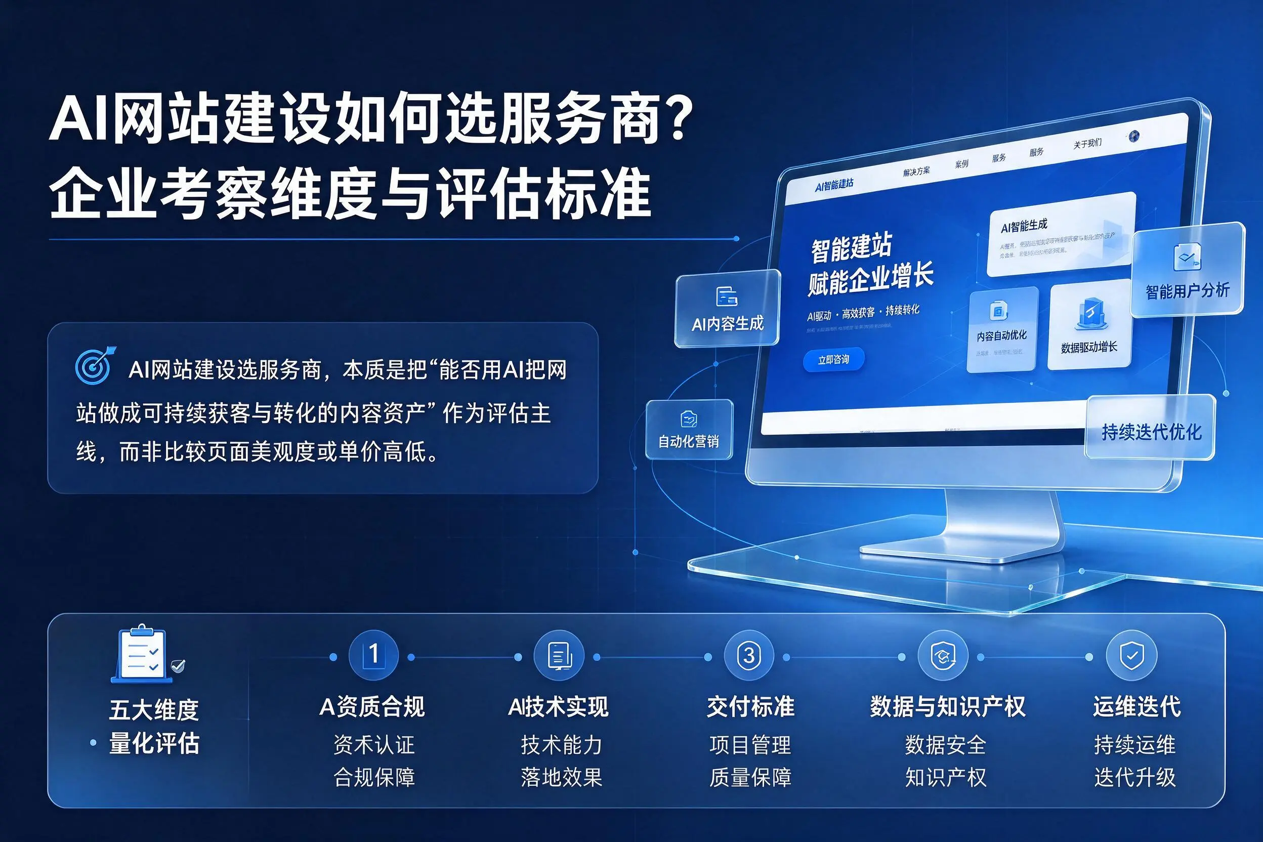 AI网站建设如何选服务商?安顺企业考察维度与评估标准
