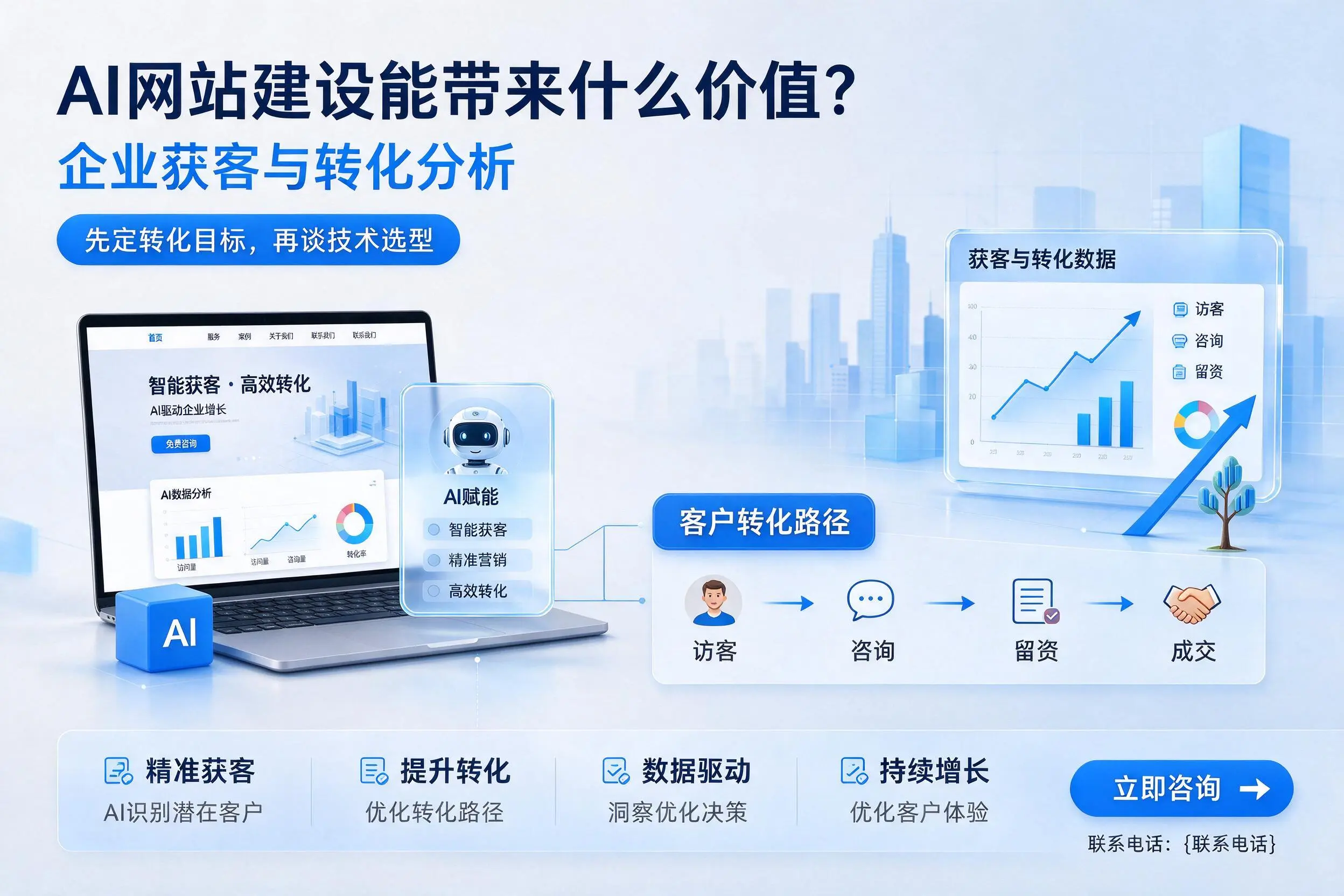 AI网站建设能带来什么价值?安顺企业获客与转化分析