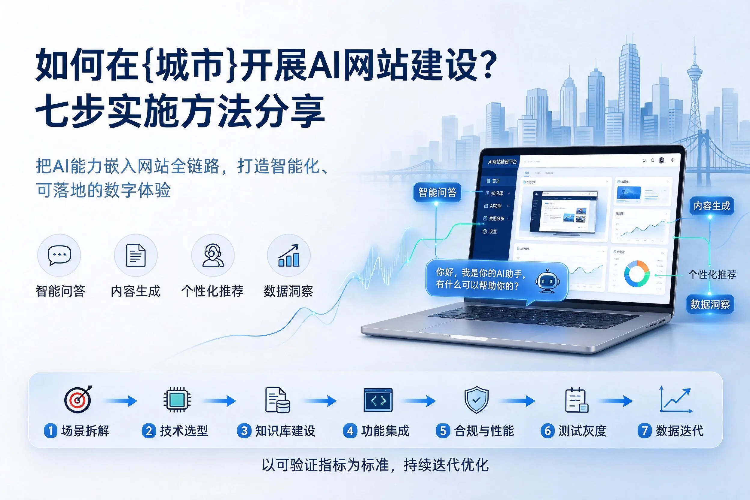 如何在安顺开展AI网站建设？七步实施方法分享