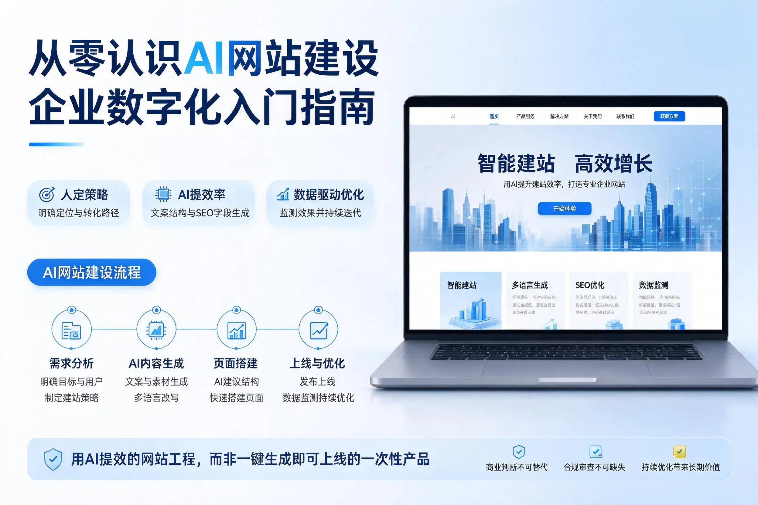 从零认识AI网站建设，安顺企业数字化入门指南