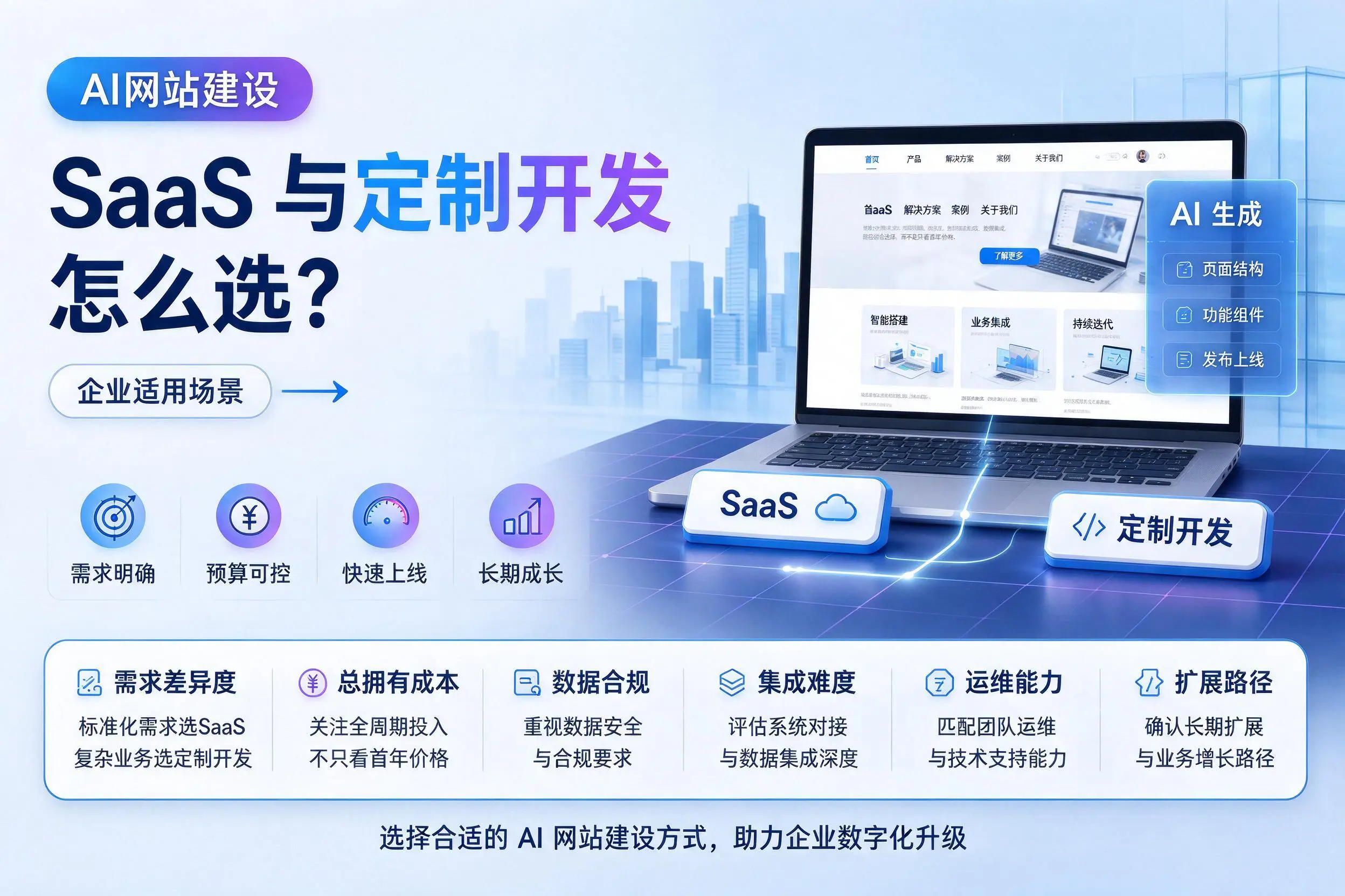 AI网站建设SaaS与定制开发怎么选？安顺企业适用场景