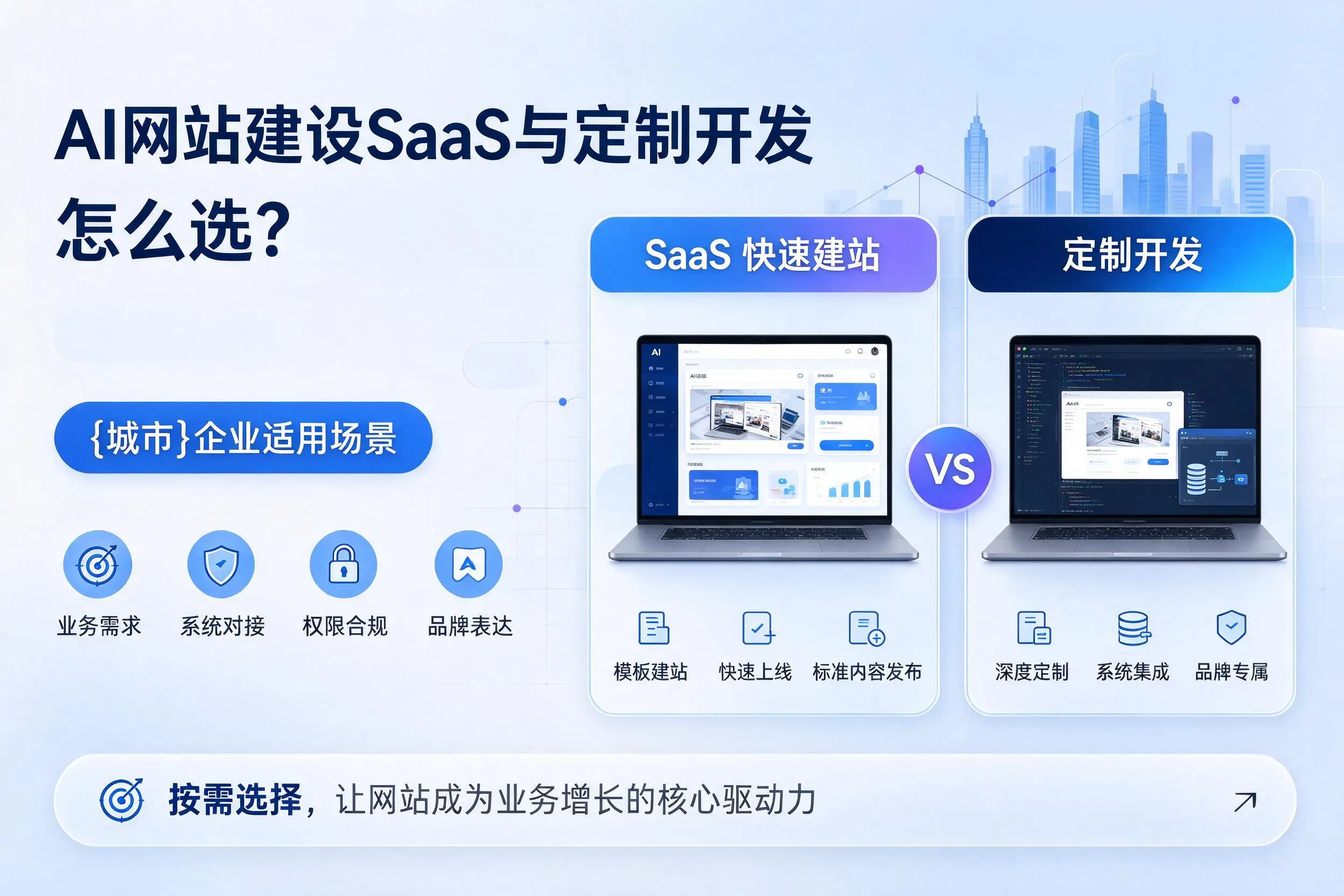 AI网站建设SaaS与定制开发怎么选？安顺企业适用场景