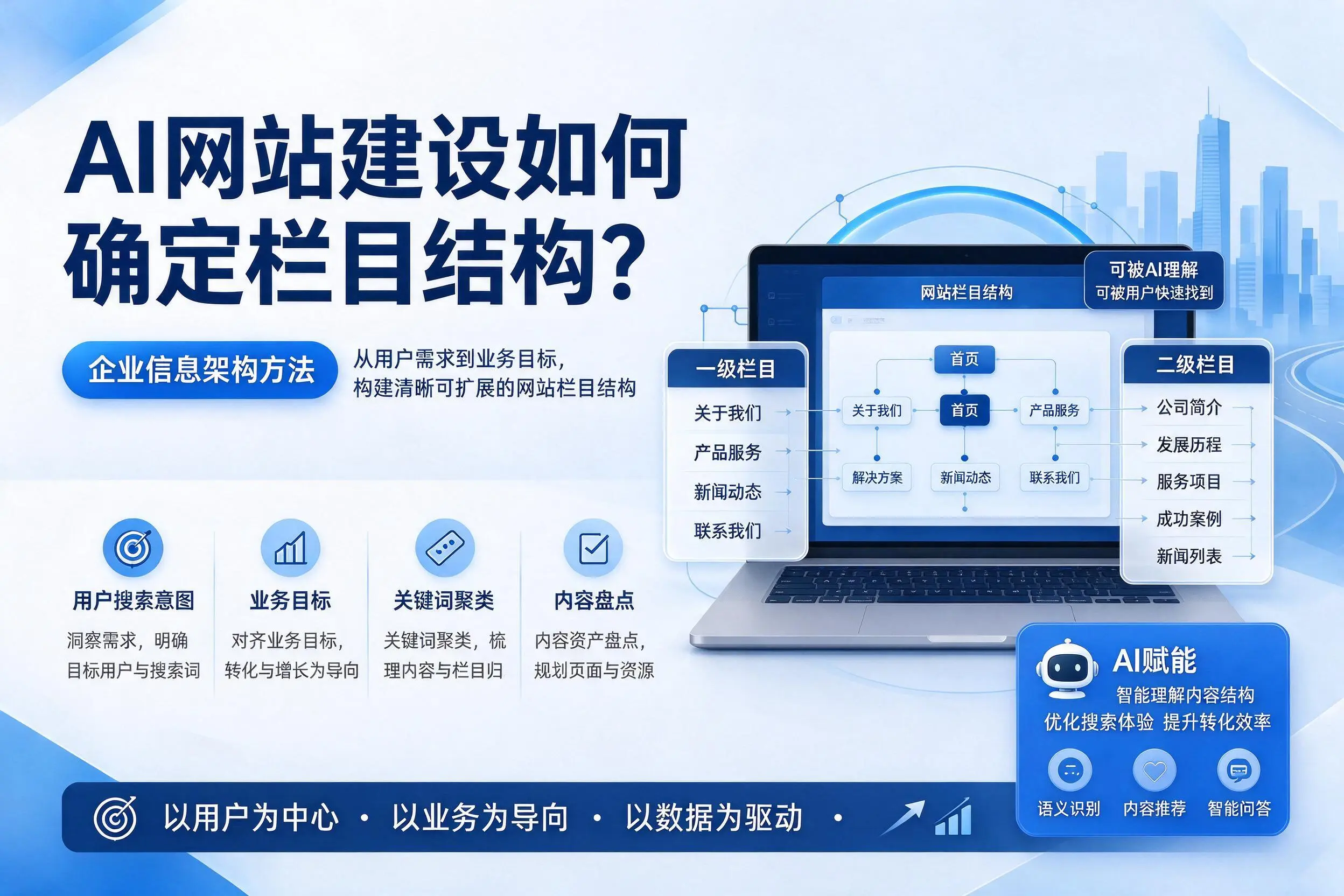 AI网站建设如何确定栏目结构?安顺企业信息架构方法