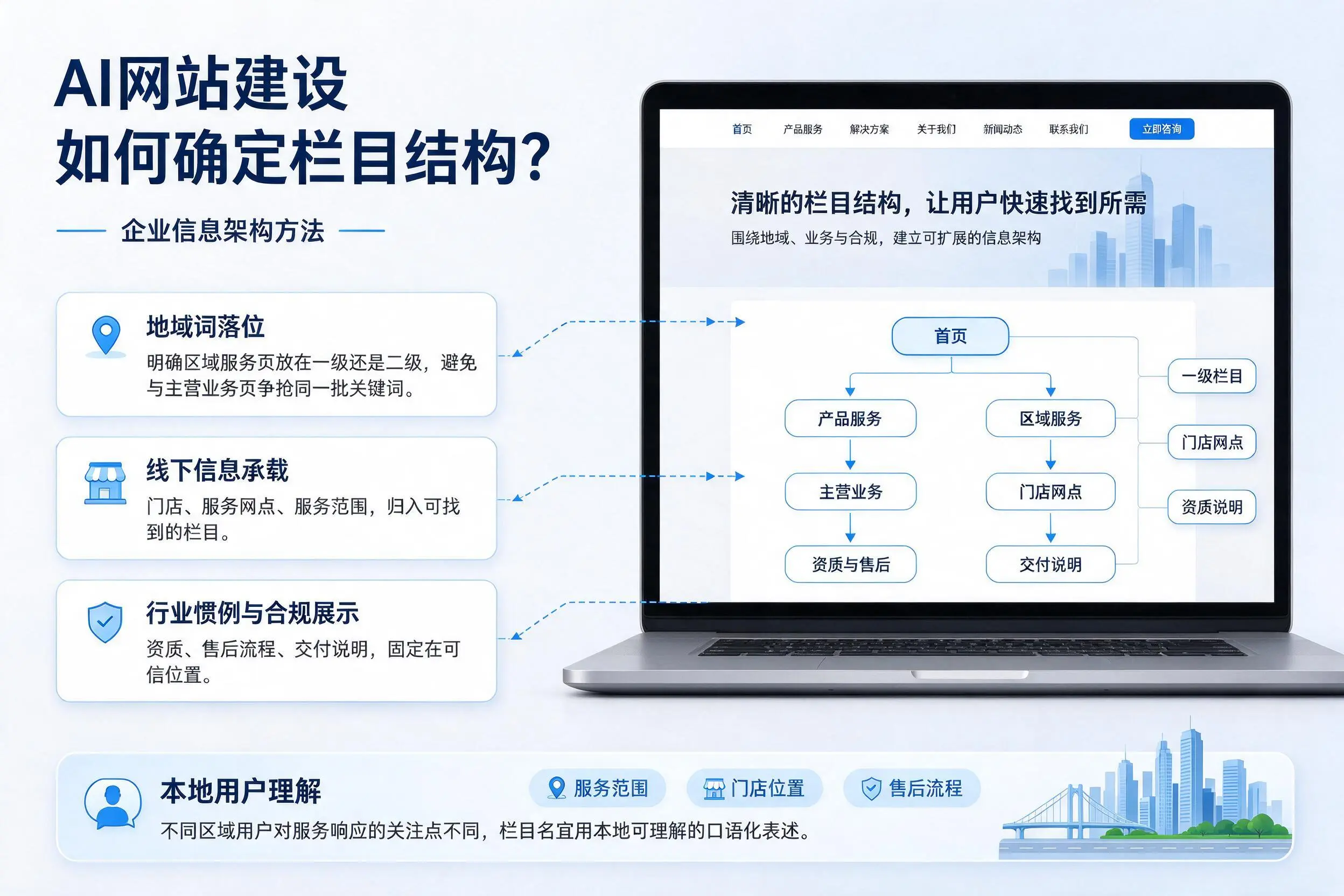 AI网站建设如何确定栏目结构?安顺企业信息架构方法