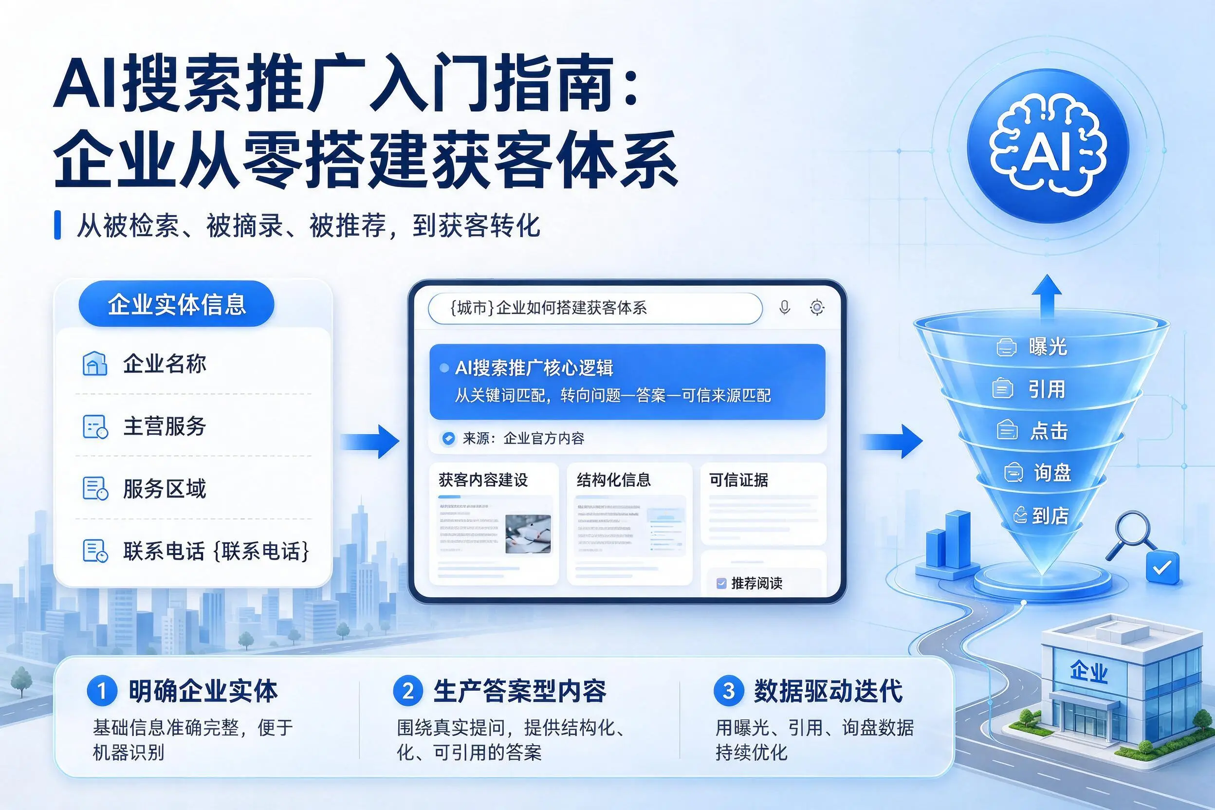 AI搜索推广入门指南：安顺企业从零搭建获客体系